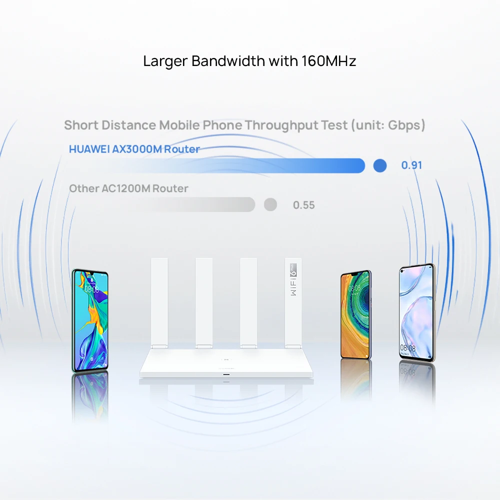 راوتر AX3 WiFi 6 عالي السرعة