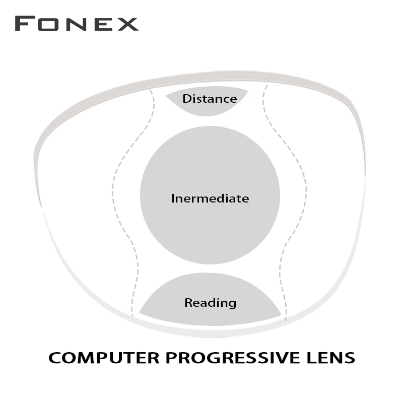 Progressive Lenses for Computer Reading