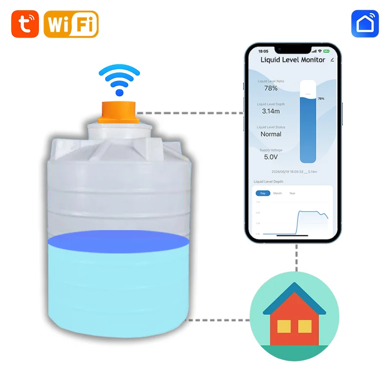 Smartlife Tuya Wifi Water Usage Meter
